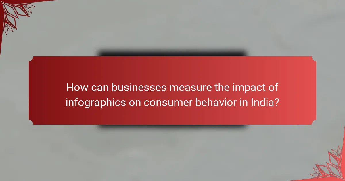 How can businesses measure the impact of infographics on consumer behavior in India?