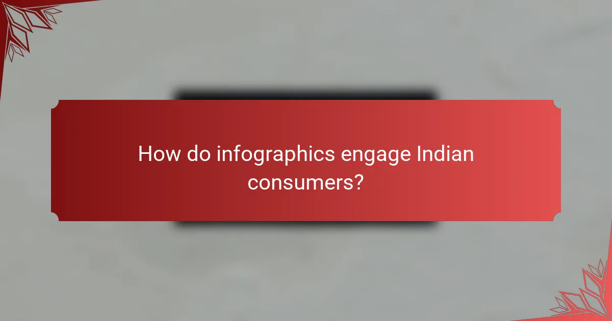How do infographics engage Indian consumers?