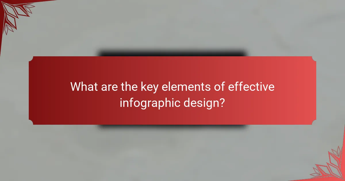 What are the key elements of effective infographic design?