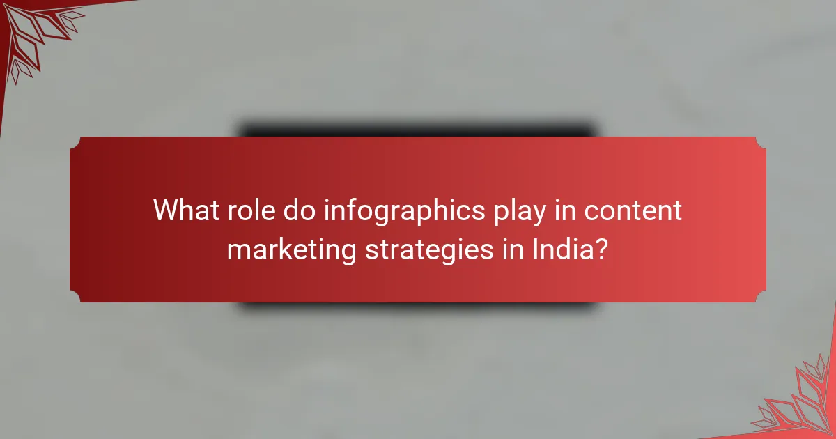 What role do infographics play in content marketing strategies in India?